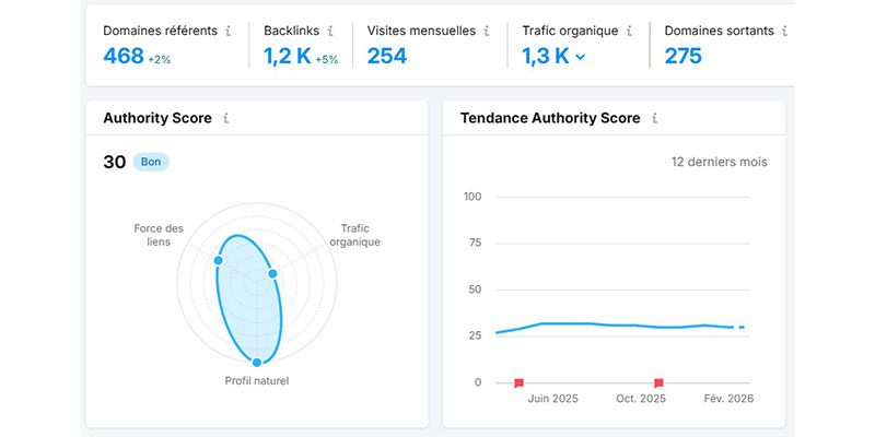 Liens naturels chez les backlinks