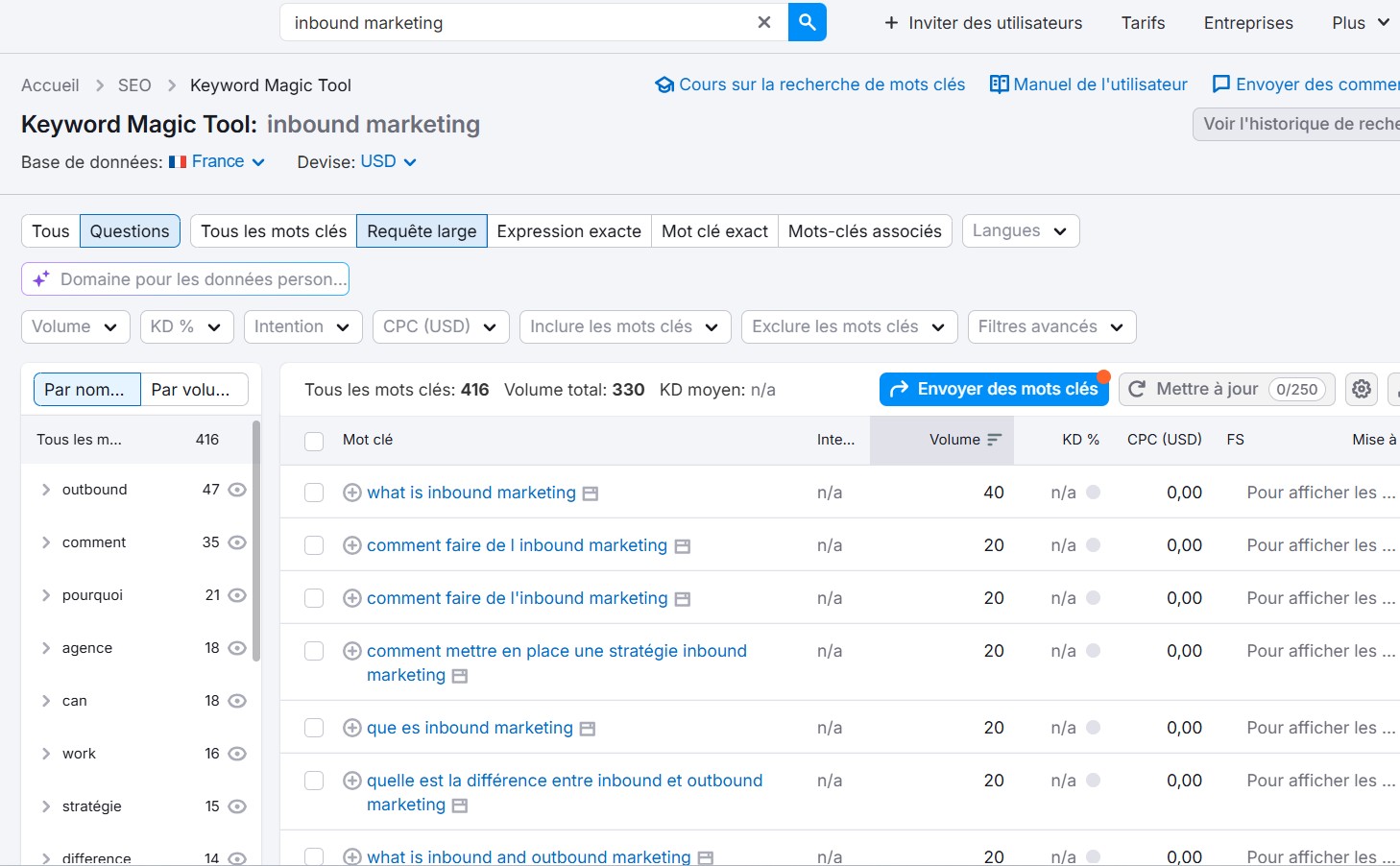 Questions des utilisateurs FAQ pour le trafic SEO