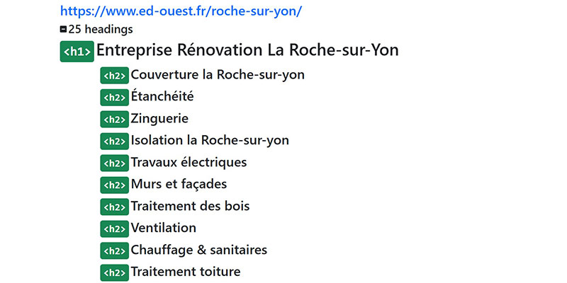 Structure de la page pour le GEO local