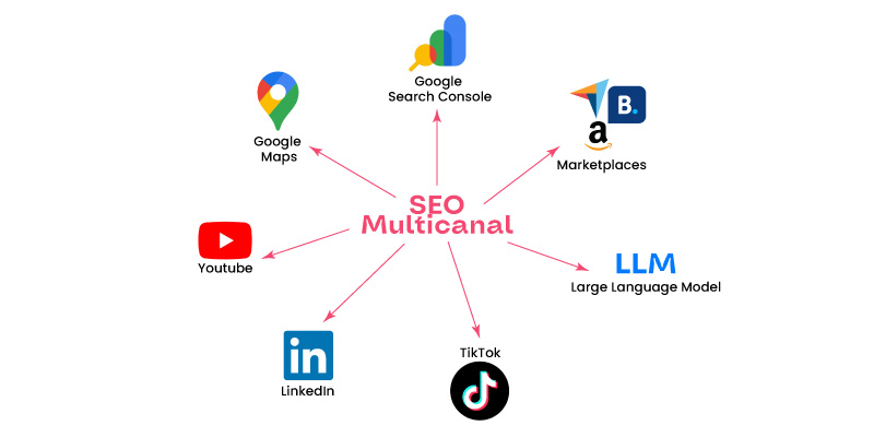 Définition SEO multicanal