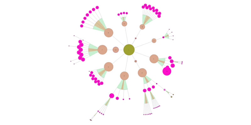 Le maillage interne permet d'avoir du trafic sur le blog e-commerce
