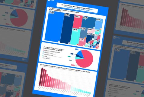 Couverture infographie recherche internautes