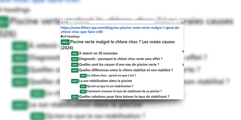 Avoir une structure cohérente pour le blog e-commerce