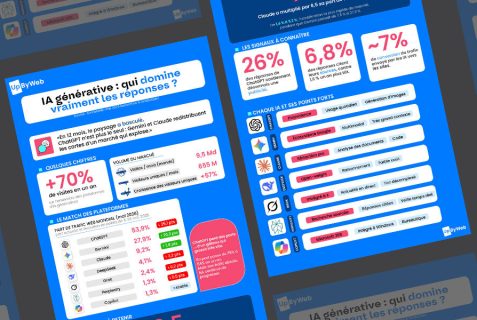 Couverture infographie IA moteur de recherche IA
